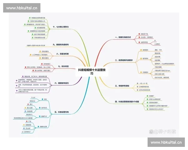 自媒体运营教程视频全攻略下载，轻松掌握创作与推广技巧